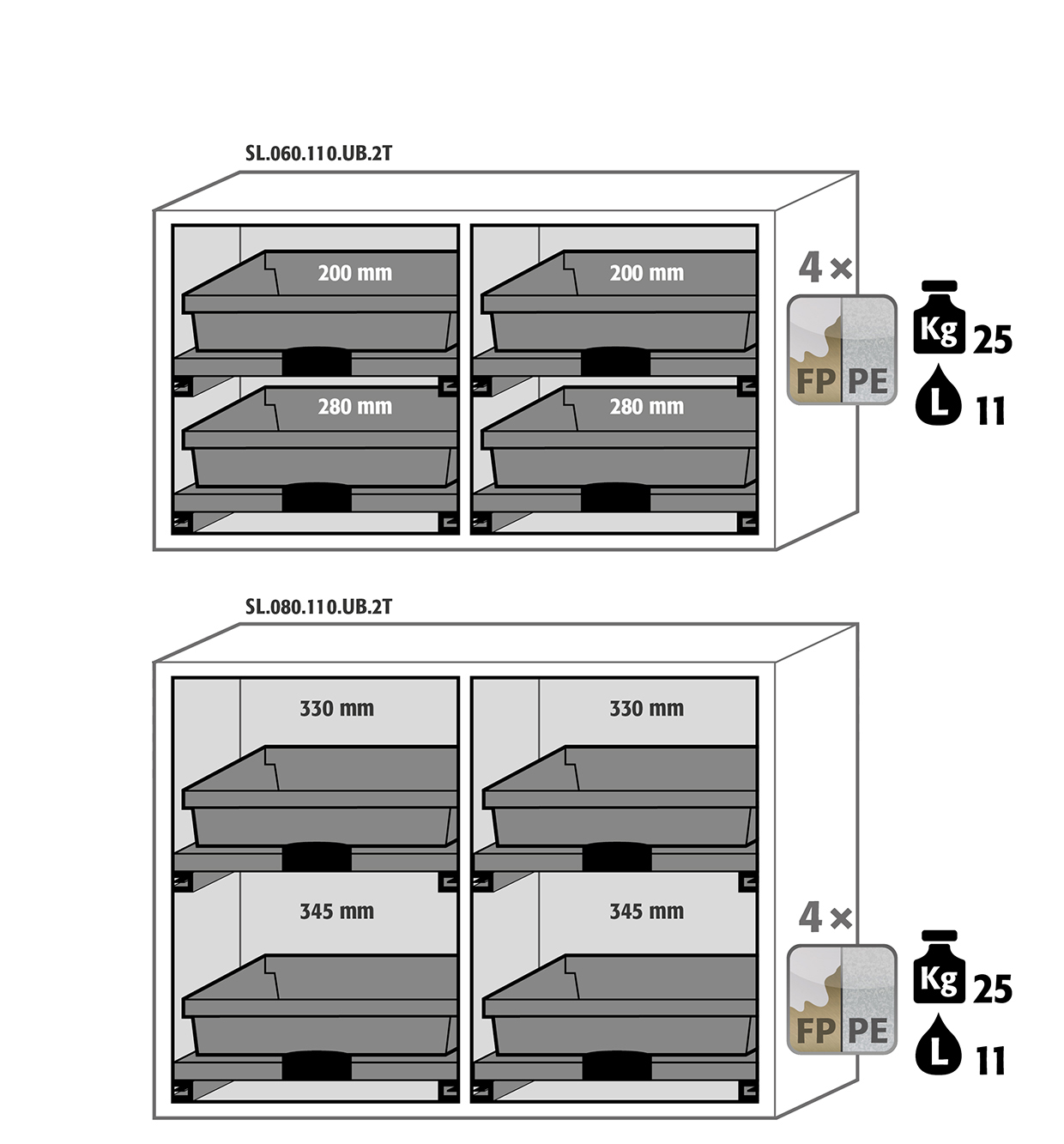 asecos UB-ST-90, meuble de rangement de sécurité, 140 cm, profondeur 50 cm,  2.213,50