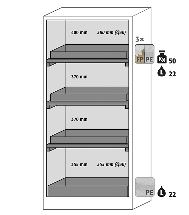 Brandveiligheidsopslagkasten Model Q30 195 086 WDFW Asecos Configurator
